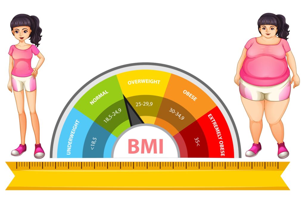 Hormonal weight gain help